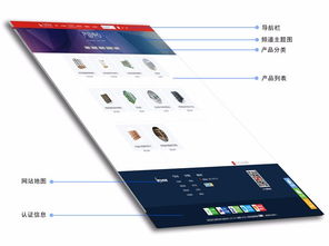昆明網(wǎng)站建設(shè)與云南為美貨架公司 專業(yè)網(wǎng)頁與網(wǎng)站設(shè)計(jì)的關(guān)鍵