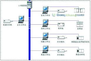 孕前優生智能信息傳輸系統 科技賦能健康孕育新起點